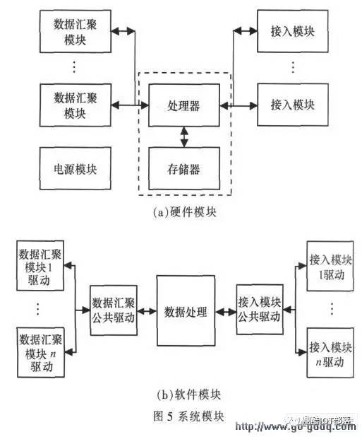 实用手册｜物联网网关干货分享