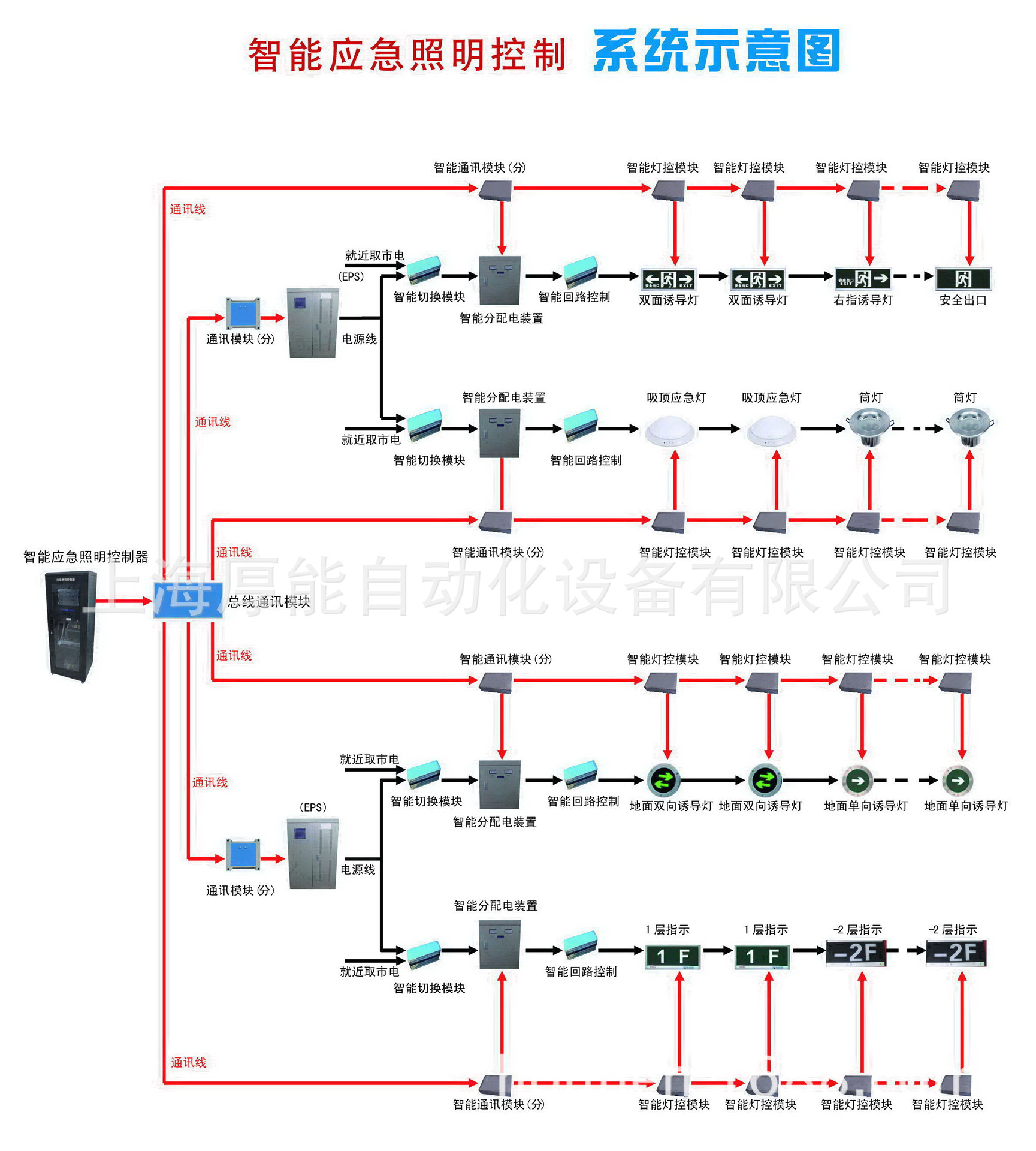 大度楼宇_楼宇自控网站_可视楼宇对讲系统