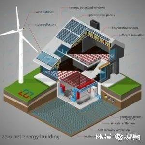 建筑能耗管理_超低能耗建筑原理_什么是超低能耗建筑