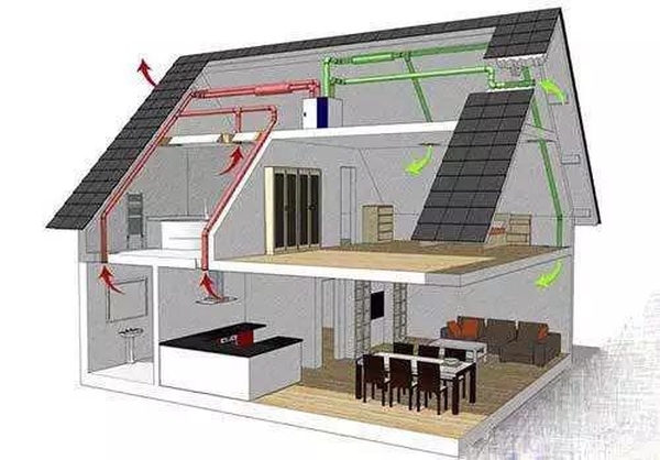建筑能耗管理_超低能耗建筑原理_什么是超低能耗建筑