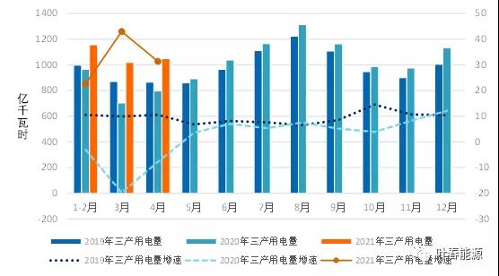 公共建筑能耗限额管理_苏州泰华按摩椅哪个牌子好_苏州能耗管理系统哪个牌子好