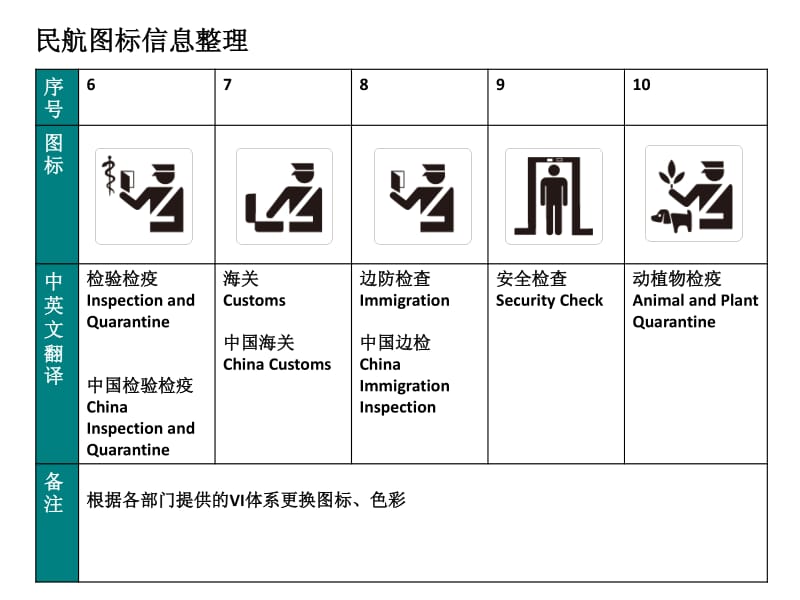 鹤洲村到机场新船站楼_民用机场航站楼楼宇自控系统工程设计规范_支线机场占民用运输机场总数的