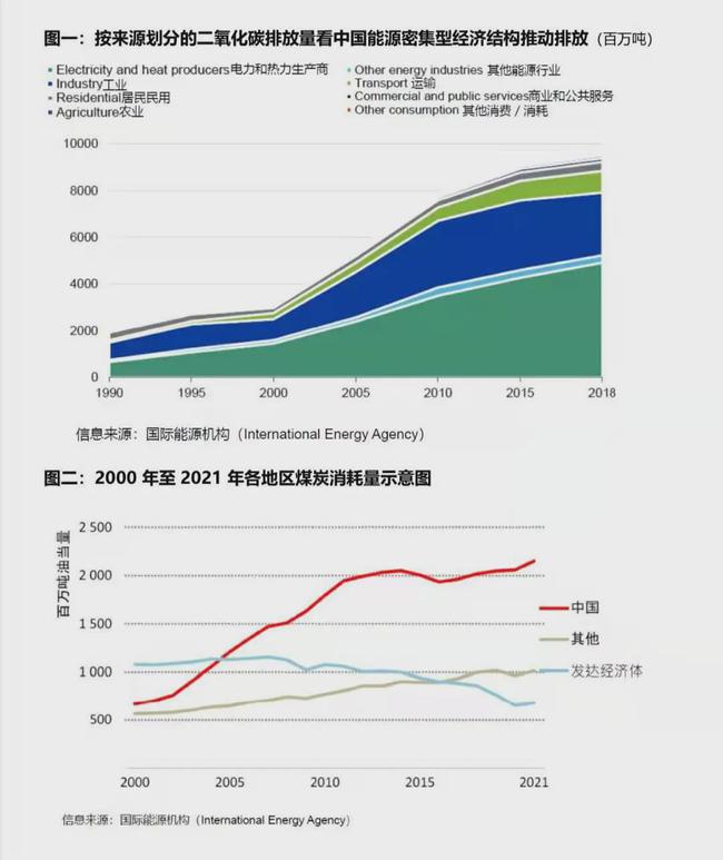能耗管理政策_山东能耗管理监测系统_河南超低能耗建筑政策