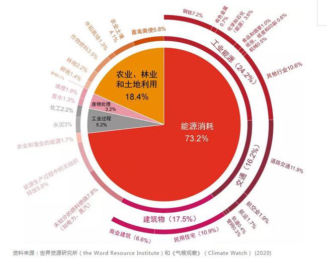 能耗管理政策_山东能耗管理监测系统_河南超低能耗建筑政策