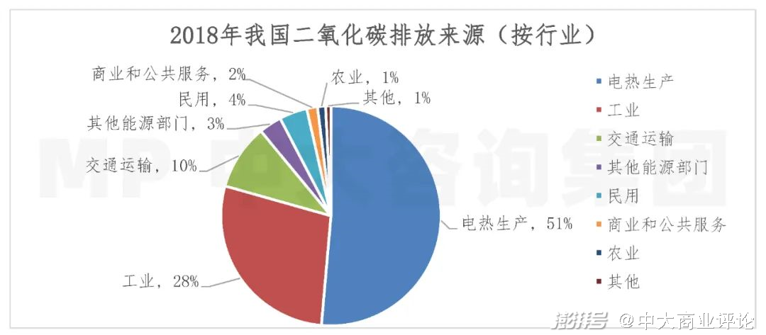 能耗管理政策_山东能耗管理监测系统_河南超低能耗建筑政策
