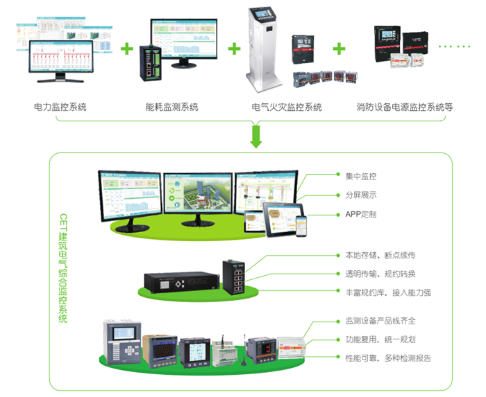 能耗监测管理系统_能耗监测 手机_商场能耗监测管理系统