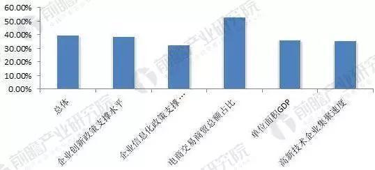 智慧园区建设现状与发展趋势分析