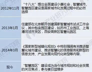智慧园区建设现状与发展趋势分析