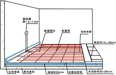 济南能耗管理监测系统_物业小区卡口管理和停车场管理改进实施方案_小区能耗管理