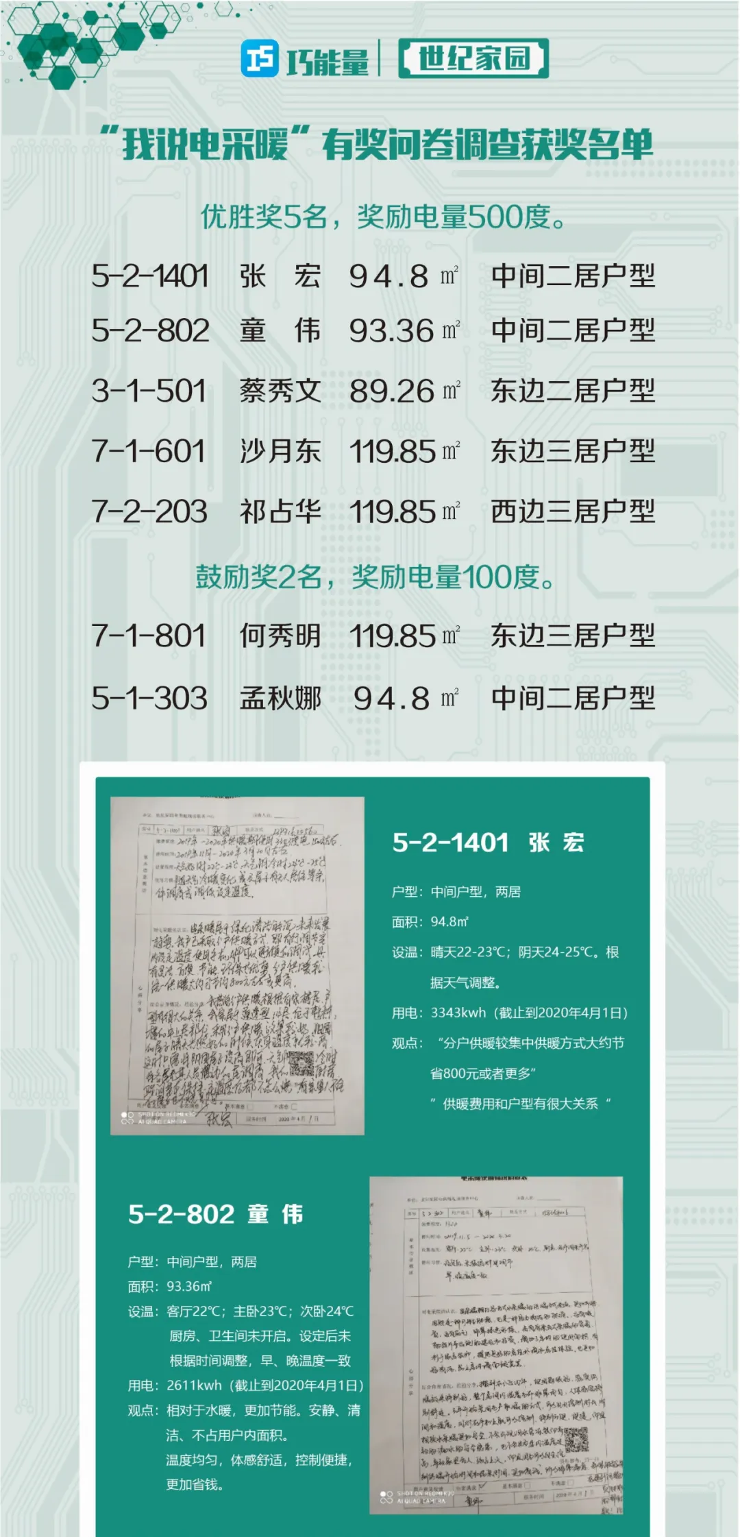 电采暖小区丨世纪家园2019-2020年采暖季数据分析（第6采暖季）