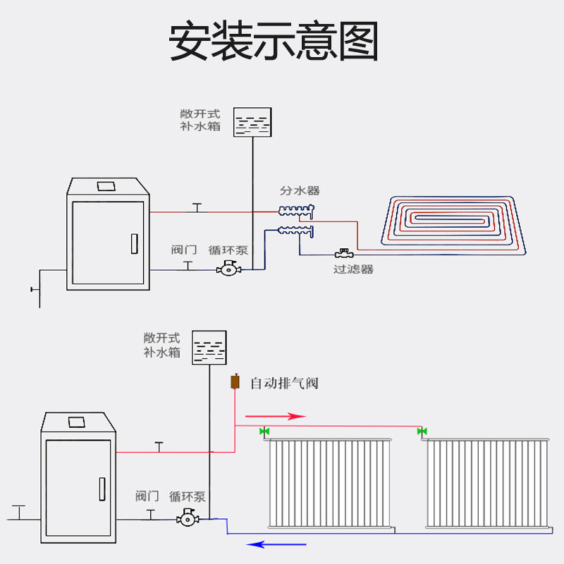小区能耗管理_物业小区卡口管理和停车场管理改进实施方案_济南能耗管理监测系统