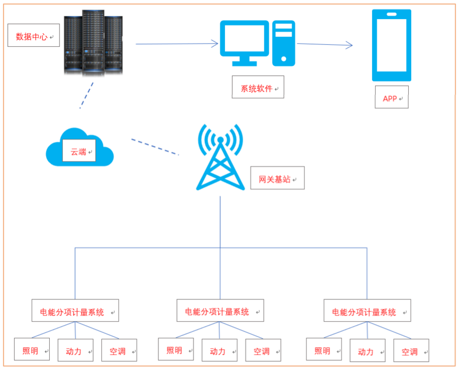 智能化楼宇设备_楼宇自控系统设备_楼宇设备自控系统工程