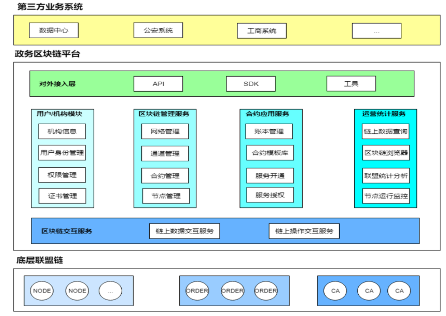 ibms系统三大品牌_毕业综合实践管理平台_ibms建筑综合管理平台系统