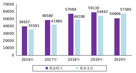 四川省公共机构能耗数据管理_公共建筑能耗限额管理_公共能耗计算