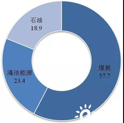 公共能耗计算_公共建筑能耗限额管理_四川省公共机构能耗数据管理