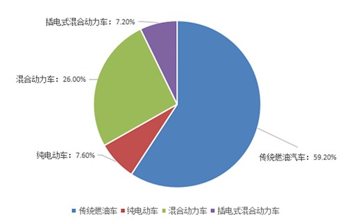 定额成本制度_能耗定额管理制度_员工宿舍能耗管理