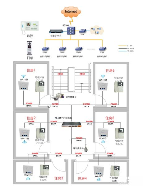 西门子集成灶_ibms系统三大品牌_西门子ibms集成管理系统