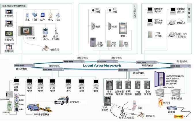 ibms系统三大品牌_西门子ibms集成管理系统_西门子集成灶