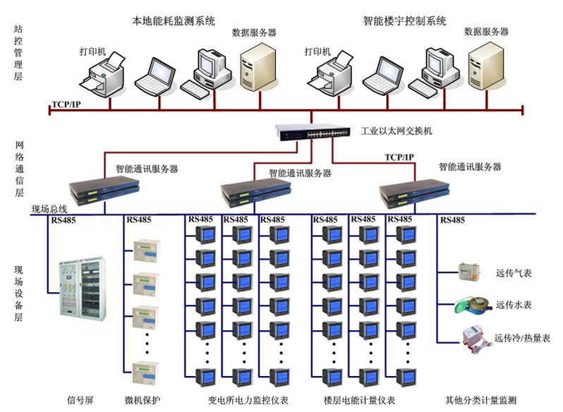 西门子ibms集成管理系统_西门子集成灶_ibms系统三大品牌