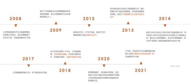 太阳能照明