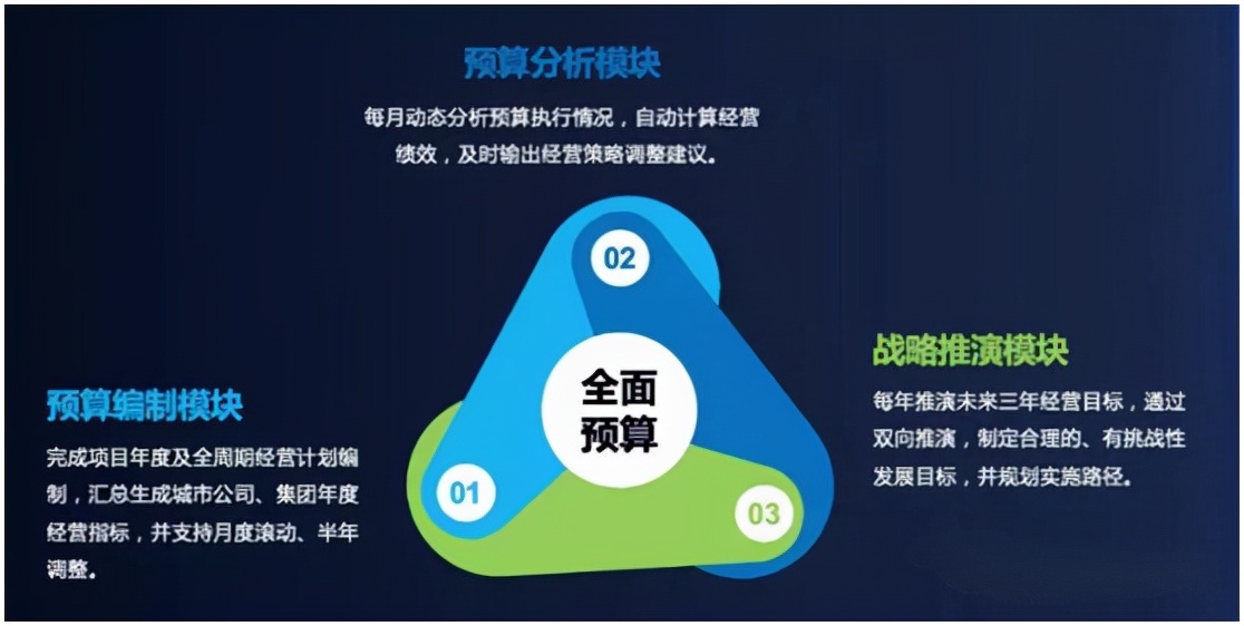 地产数字化转型，奕合行运营一体化解决方案赋能房企数字化改革