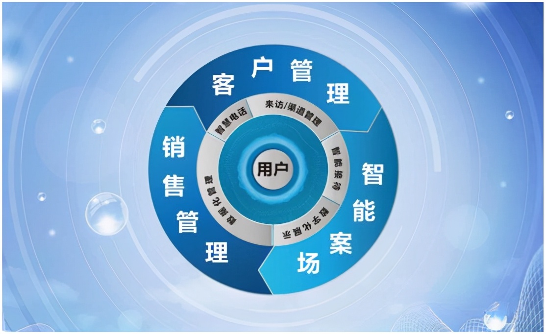 地产数字化转型，奕合行运营一体化解决方案赋能房企数字化改革