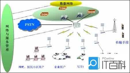开水煮鸡蛋几分钟能耗_基站能耗管理_2006年中国gdp能耗