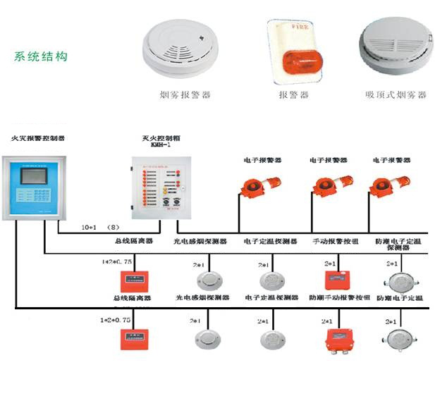 消防监控系统_消防电源监控_哈尔滨消防监控证