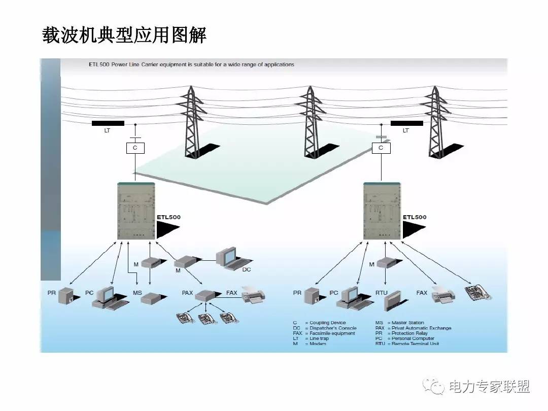 电力载波_东软 电力载波_电力载波智能家居