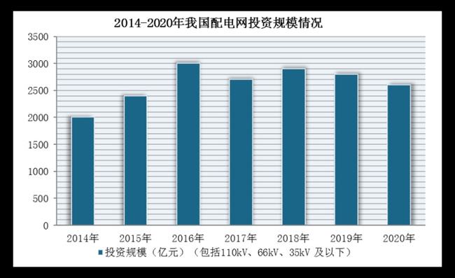 东软 电力载波_电力载波智能家居_电力载波