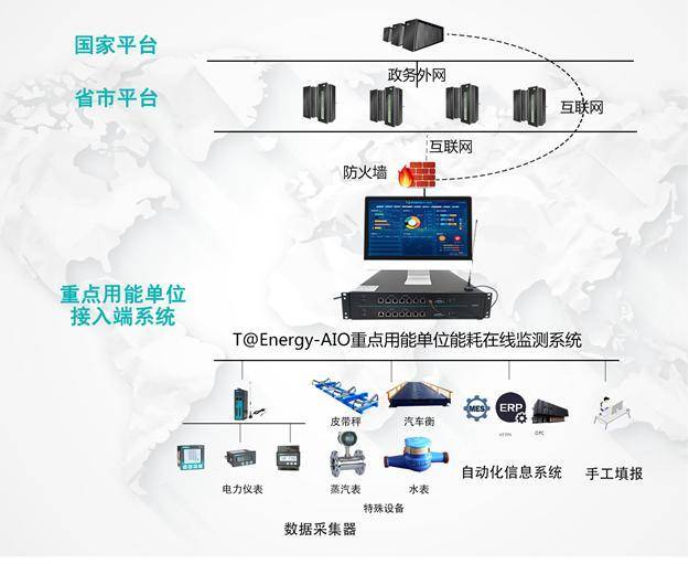 能耗监测管理系统厂家_能耗监测管理系统厂家_河南省济源市能耗监测平台中标结果