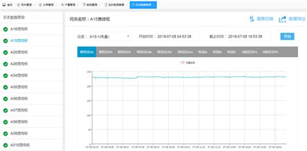 酒店工程部能耗管理_智慧能耗管理系统_智慧景区智慧服务智慧管理