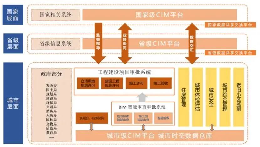 信息碎片化时代背景_t9精算分销系统提示当前系统没有注册或注册信息失效_信息化系统