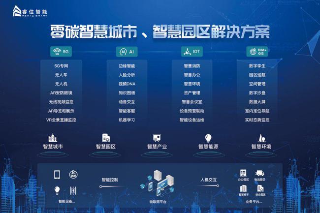 智慧园区信息_智慧园区 产业_苏州园区智慧安监