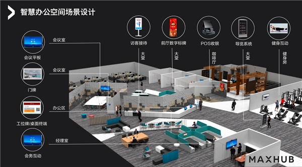 智慧办公楼能耗管理系统_大唐集团以热效率为核心能耗管理指导意见_能耗设施设备运行管理及节电,节水,节油等管理措施