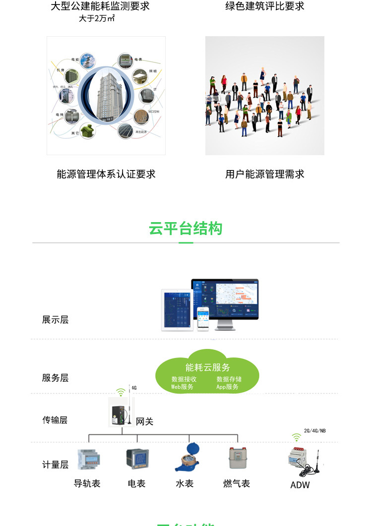 能耗管理系统和ba系统_济南能耗管理监测系统_医院能耗管理系统
