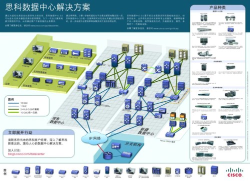 小米云服务传应用数据_du meter 服务数据已失效_数据中心服务