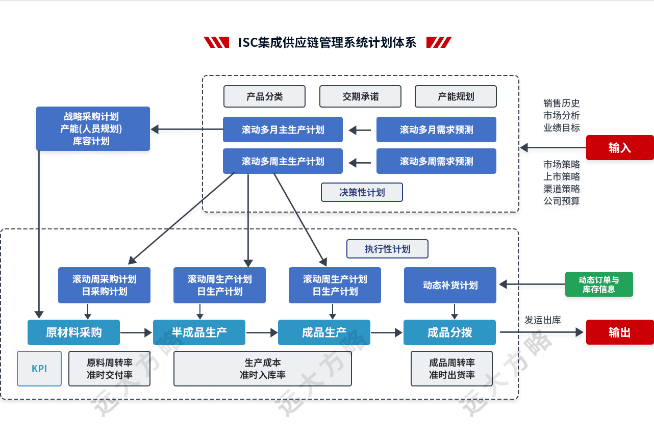 小米云服务传应用数据_du meter 服务数据已失效_数据中心服务