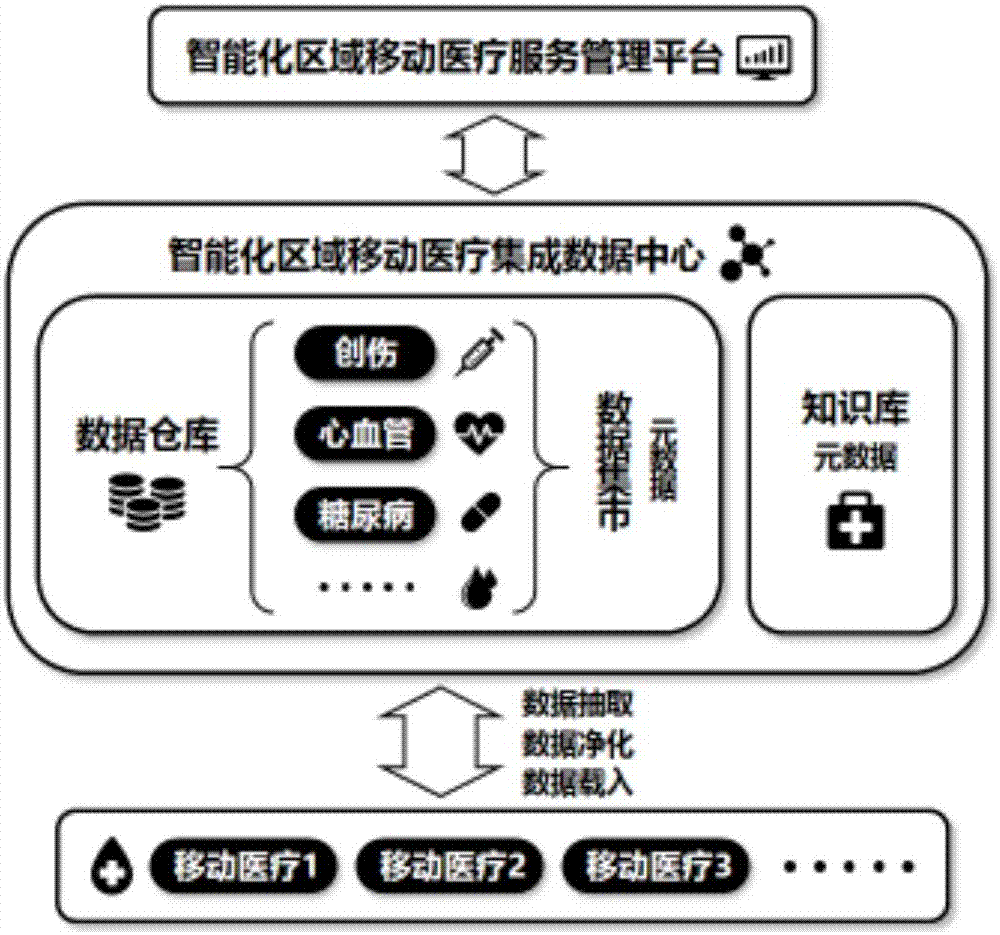 数据中心服务_du meter 服务数据已失效_小米云服务传应用数据