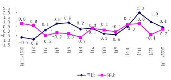 国家发改委等4部门发文！同意成渝地区启动这项重要工作！｜早读四川