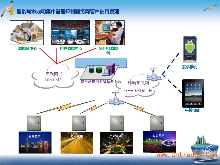 公共建筑能耗限额管理_能耗定额管理_能耗监控系统怎么套定额