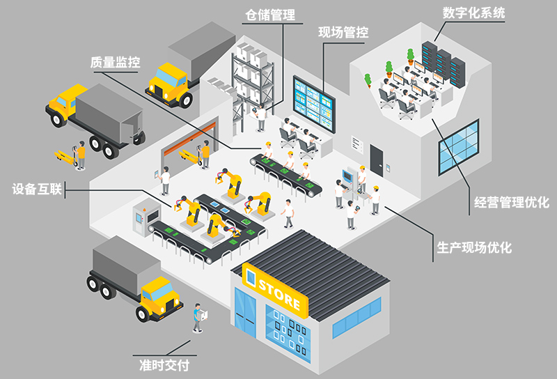 绩效管理是管理组织绩效的系统_工厂能耗管理系统_酒店工程部能耗管理