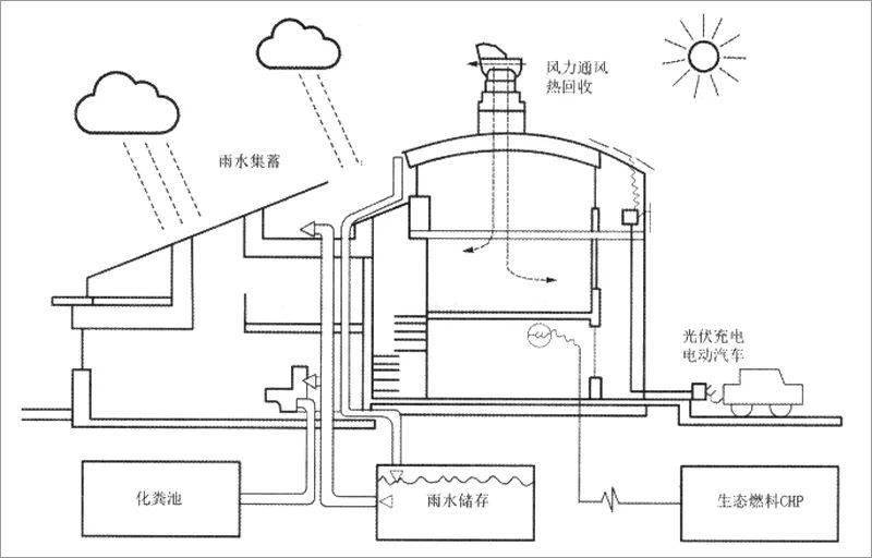 建筑能耗管理_河南超低能耗建筑政策_建筑能耗包括 的能耗
