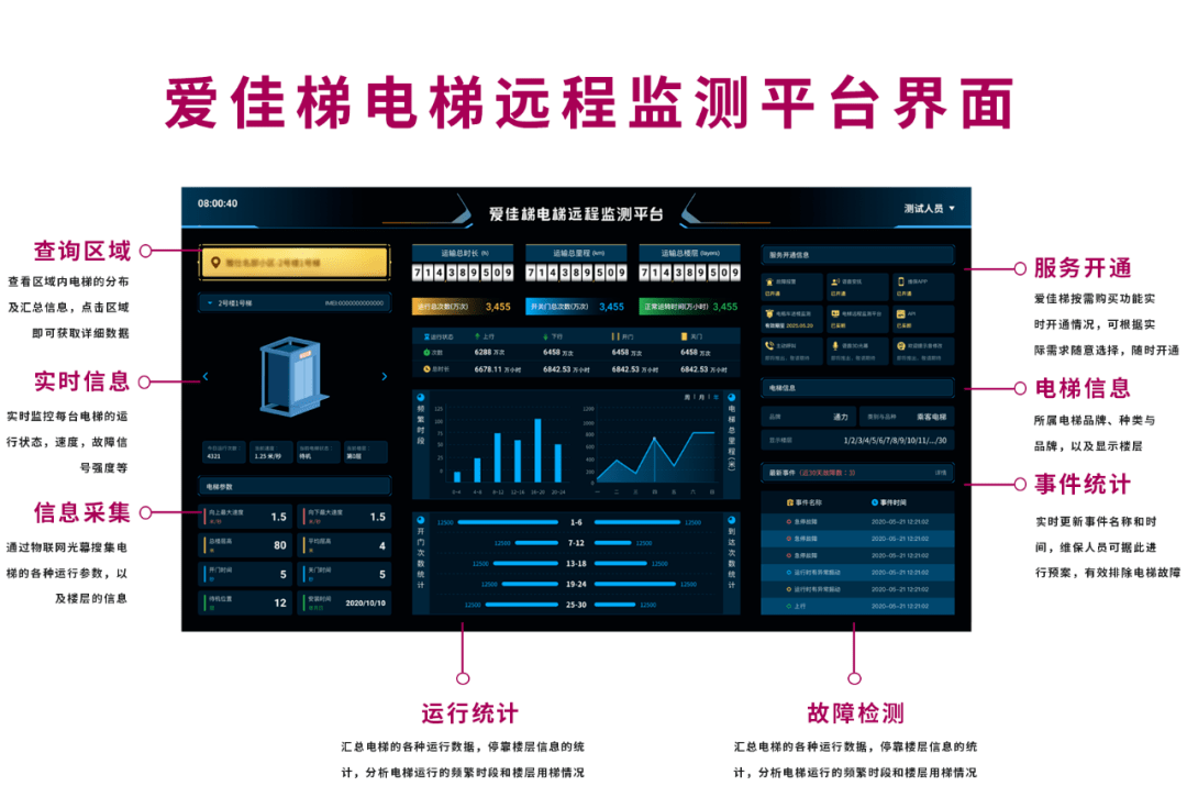 楼宇维保服务品牌_楼宇自控系统维保方案_楼宇自控系统维保