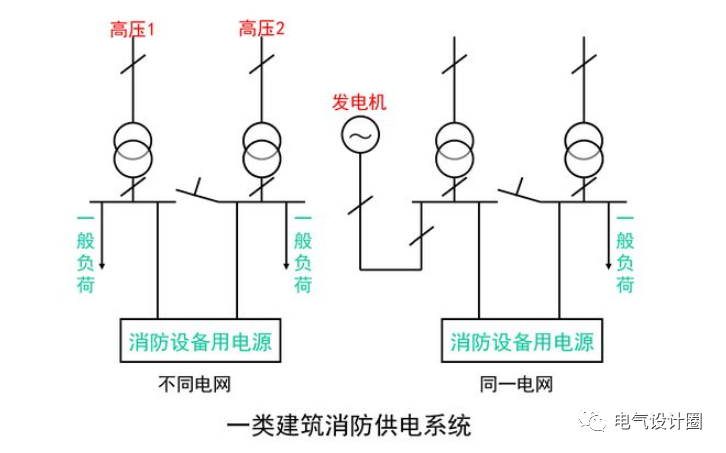 消防系统的总线制和二线制什么区别？消防设备供电方式如何选择？