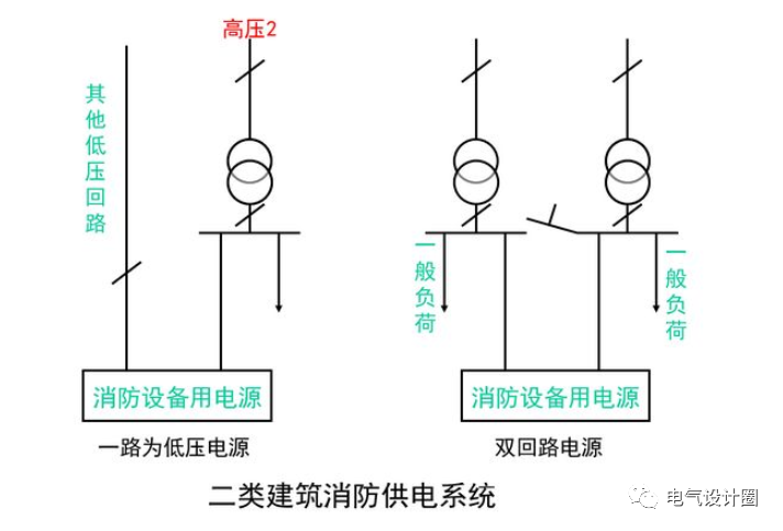 消防系统的总线制和二线制什么区别？消防设备供电方式如何选择？