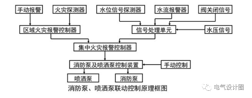 消防系统的总线制和二线制什么区别？消防设备供电方式如何选择？