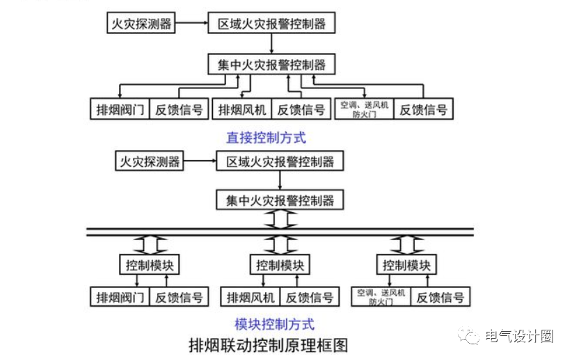 消防系统的总线制和二线制什么区别？消防设备供电方式如何选择？