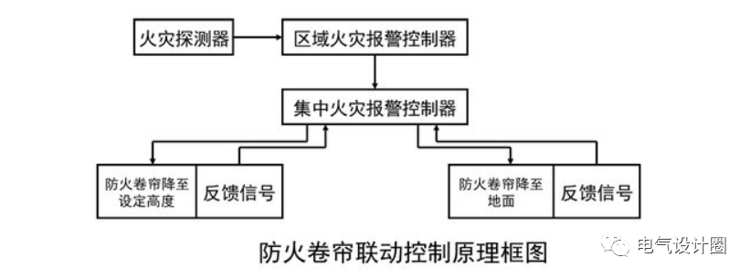 消防系统的总线制和二线制什么区别？消防设备供电方式如何选择？