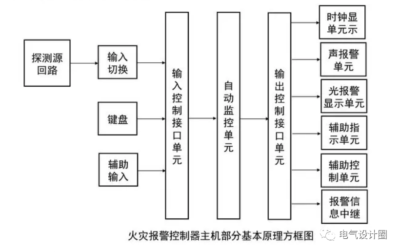 消防系统的总线制和二线制什么区别？消防设备供电方式如何选择？